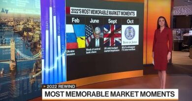 2022 Market Review: Most Memorable Moments