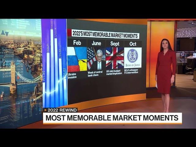 2022 Market Review: Most Memorable Moments