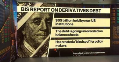  Trillion of Derivatives Debt Sparks Concern