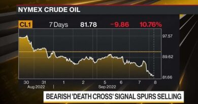 Bearish Technical Signal Spurs Oil Selling Frenzy