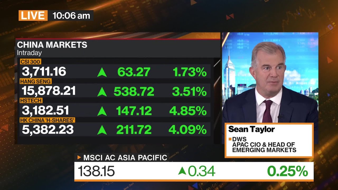 Being Underweight China Could Be Dangerous: Dws’s Taylor