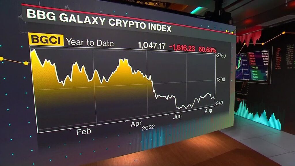 Bitcoin Below K | Bloomberg Crypto 08/30/2022