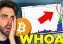 Bitcoin Has Never Done This Before.. (PEPE & XRP News)