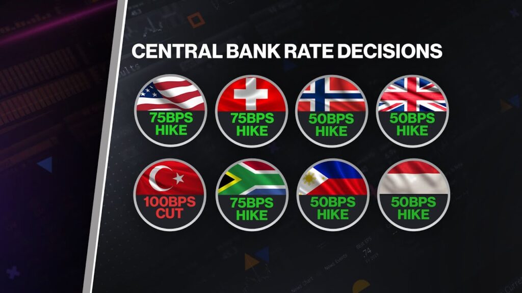 Central Bankers Aren’t Done Raising Rates