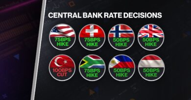 Central Bankers Aren’t Done Raising Rates