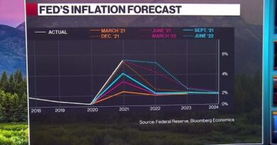 Central Banks ‘Set Up to Fail’ on Inflation: Davies