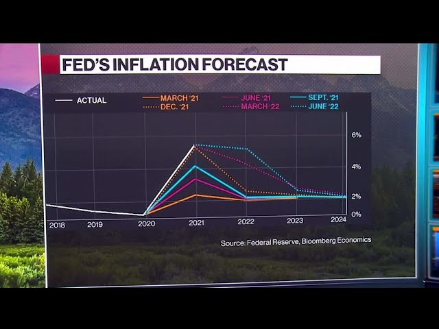 Central Banks ‘Set Up to Fail’ on Inflation: Davies