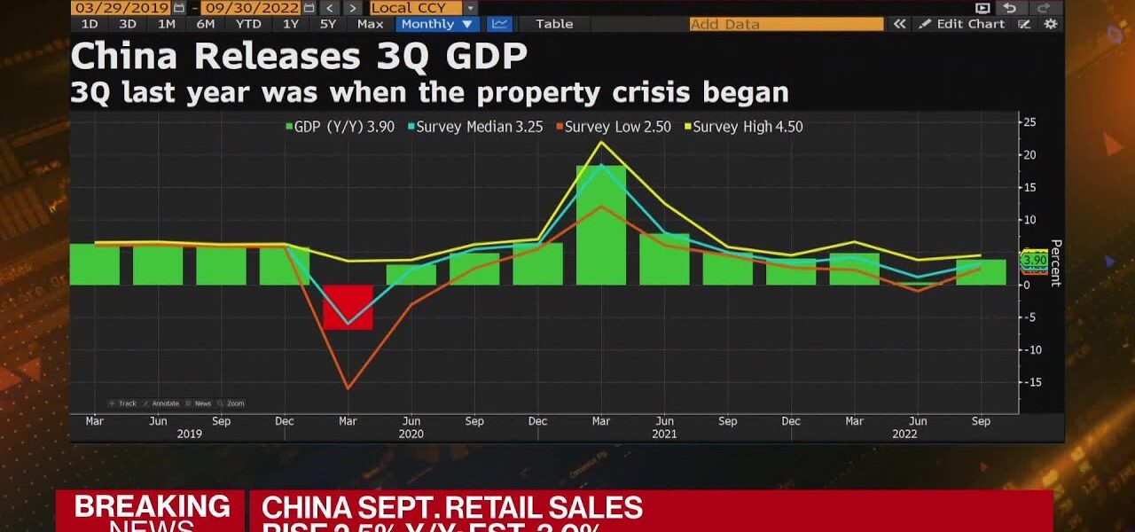 China Economy Shows Mixed Recovery