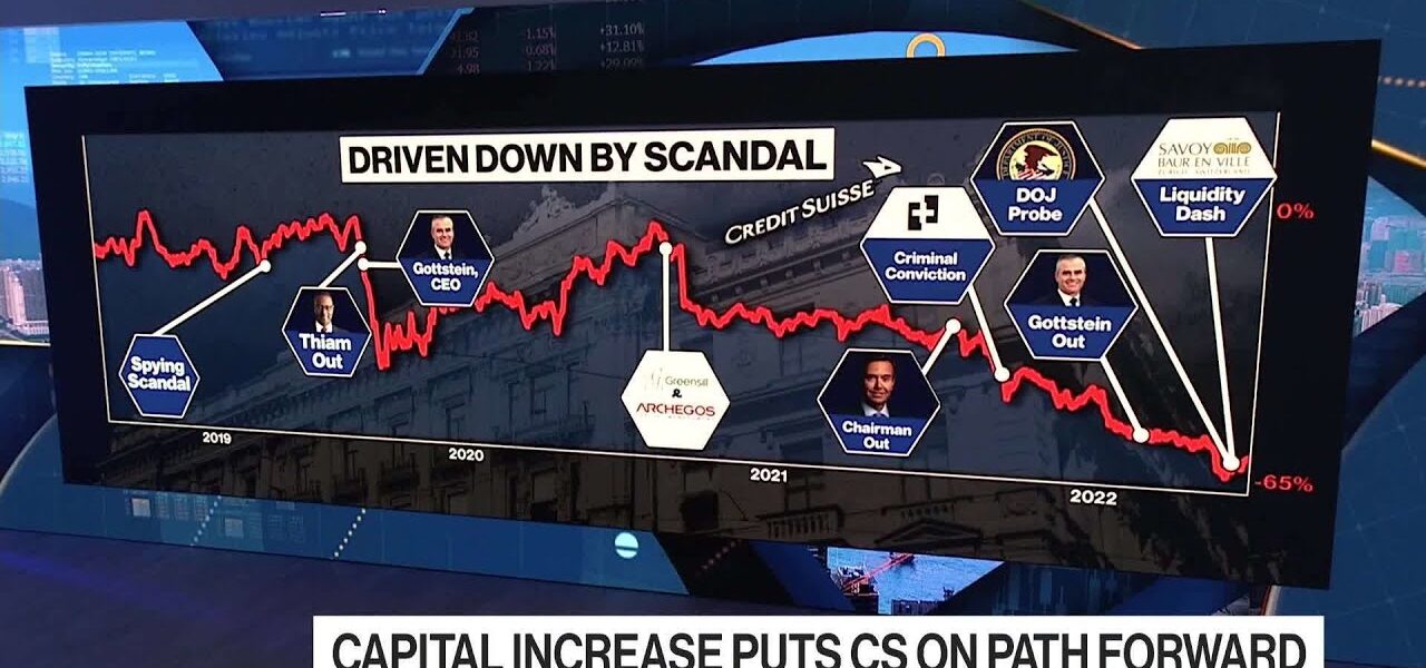 Credit Suisse Raises .3 Billion Capital for Restructuring