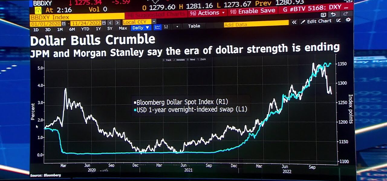 Dollar Plunges as Investors Trim Bets on Fed Tightening