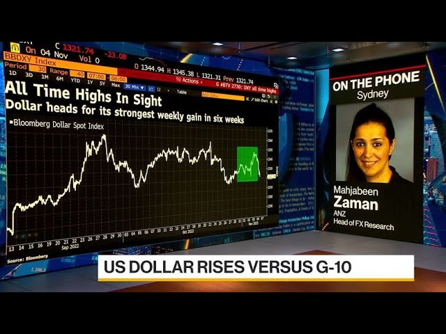 Dollar Will Keep Moving Higher in Next 3 to 4 Months, ANZ Says