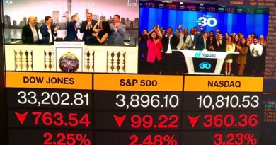 Dow Jones Drops 700 Points on the Day