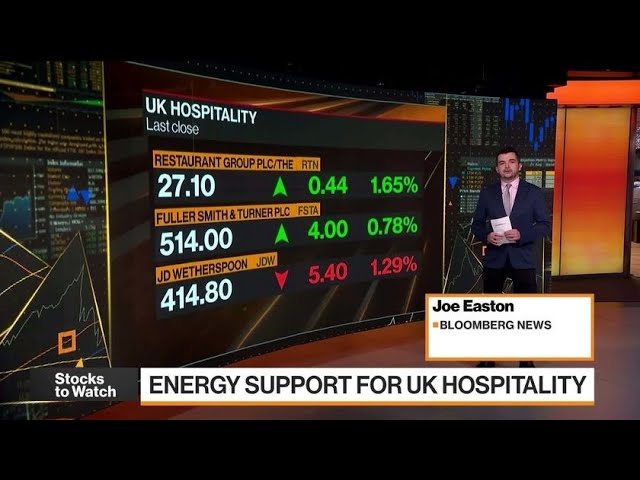 Europe Stocks to Watch: Hospitality, Supermarkets