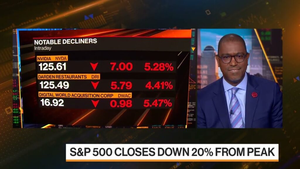 Fed Fallout – Markets Fall on 09/22/22