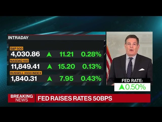 Fed Hikes Rates Another 50 Basis Points