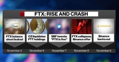 Here’s What Investors Are Saying About FTX’s Implosion