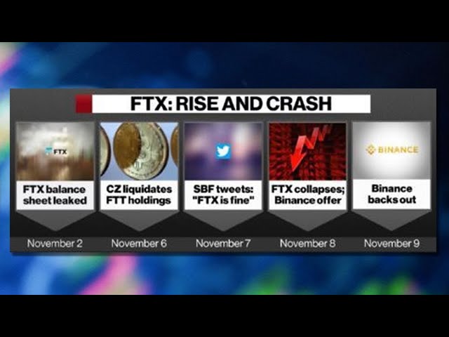 Here’s What Investors Are Saying About FTX’s Implosion