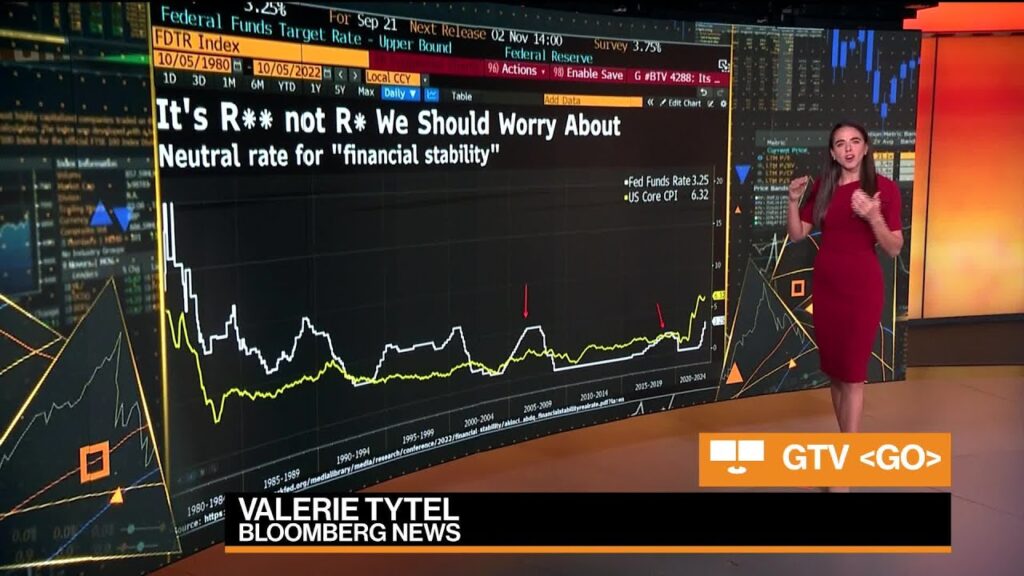 It’s R** Not R* We Have to Worry About: Markets Live