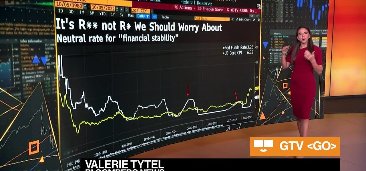 It’s R** Not R* We Have to Worry About: Markets Live