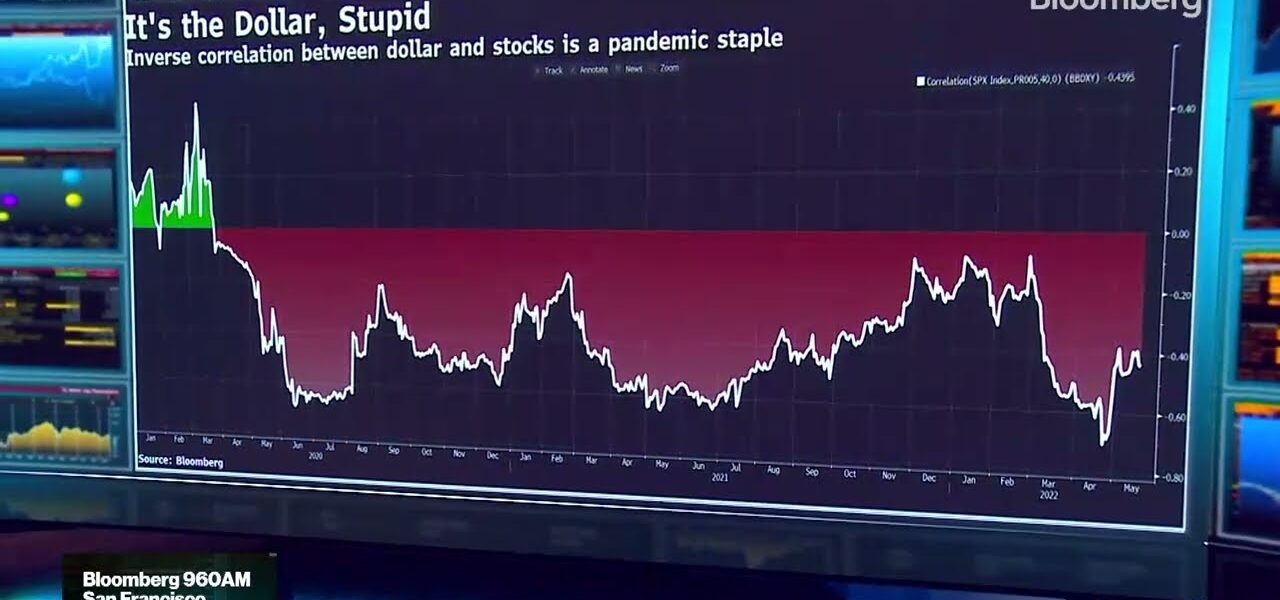 It’s the Dollar, Not Stocks, Stupid