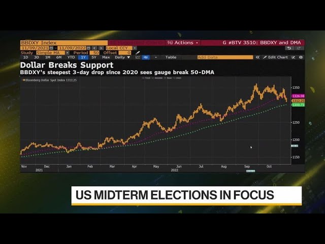 JPMorgan’s Chang Says Stay Defensive, ‘Long’ Dollar