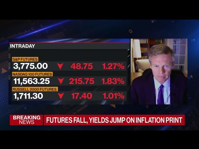 JPM’s Kelly: ‘Stupid’ to Push Rates to 3.5%-4%