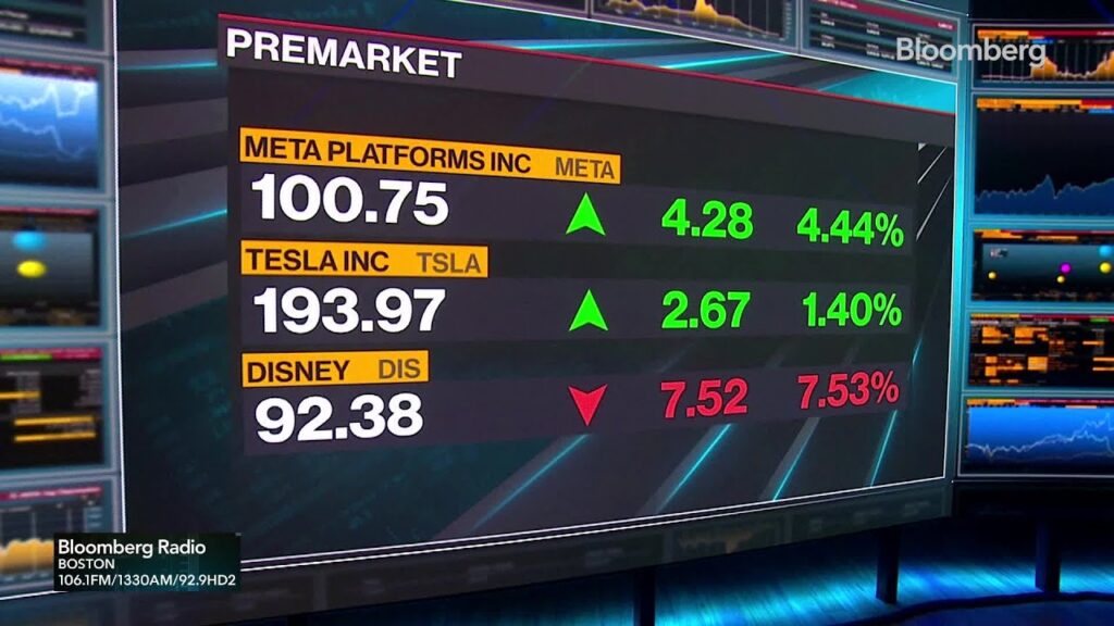 Lisa’s Market Movers: Meta Layoffs, Tesla, Disney Earnings