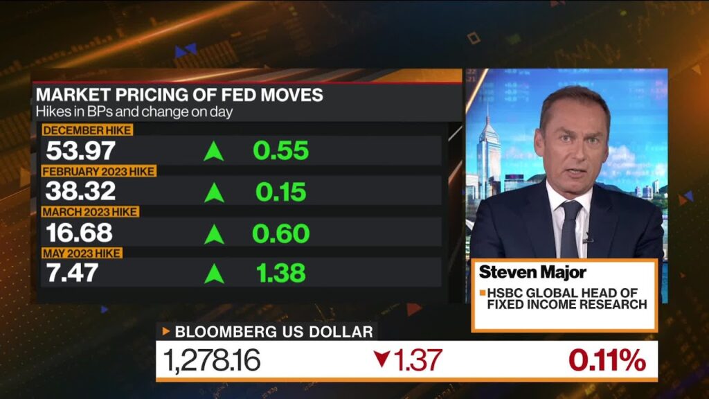 Market Not Wrong to Sniff Out Possible Rate Cut: Major