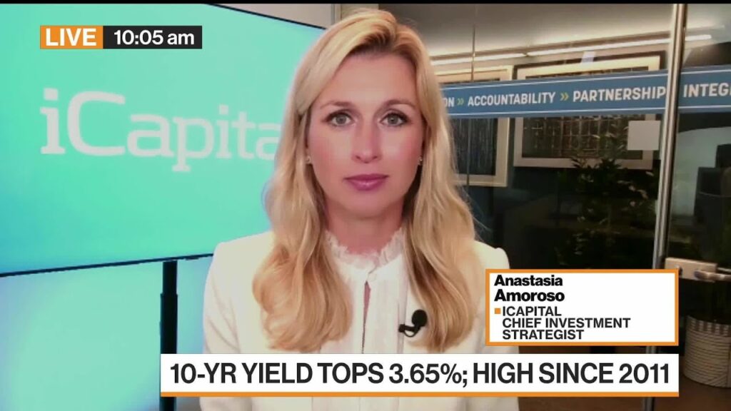 Market Pain May Last 3-6 Months, iCapital’s Amoroso Says