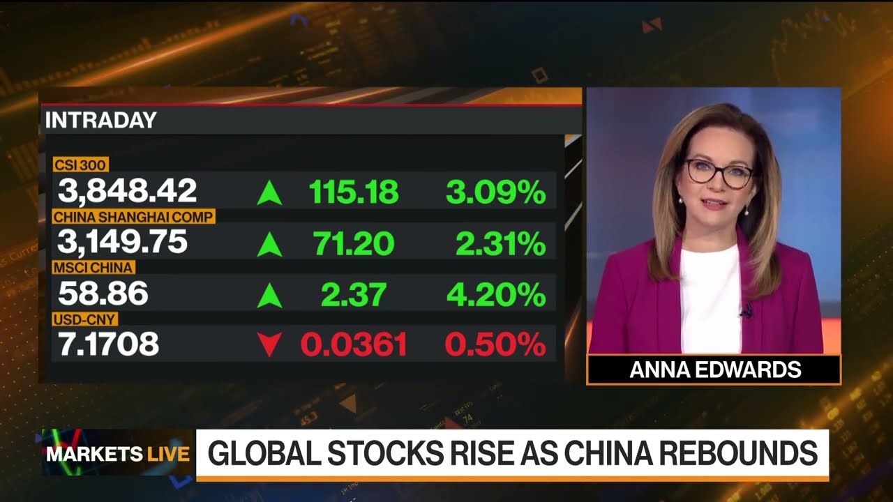 Markets In 3 Minutes: China’S Covid Protests