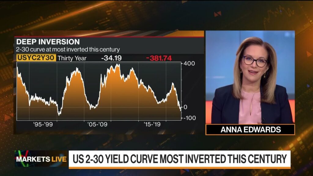 Markets in 3 Minutes The Yield Curve Inversion