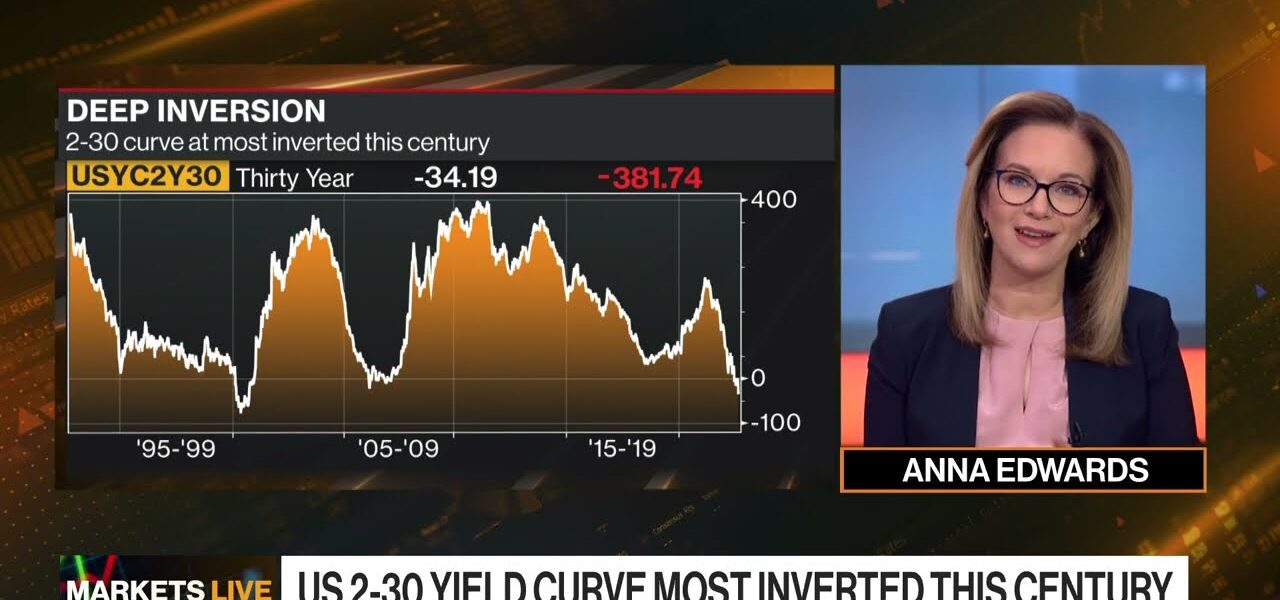 Markets in 3 Minutes The Yield Curve Inversion