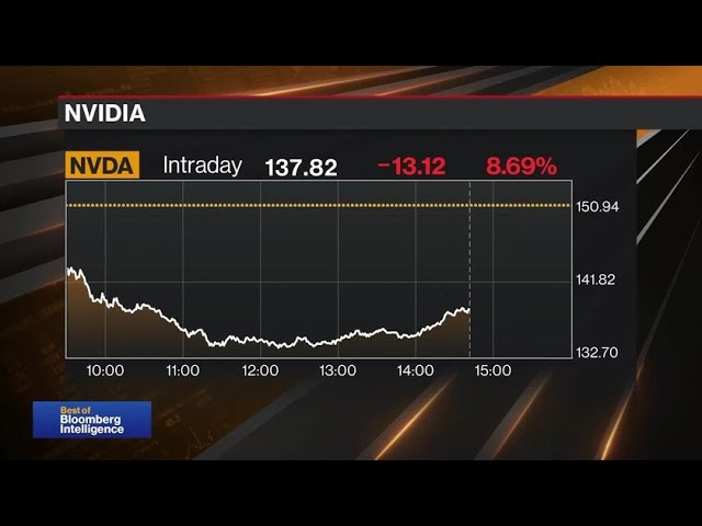 Nvidia Shares Tumble on New Chips Rules