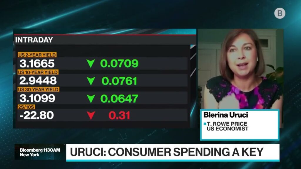 Recession Doom & Gloom Exaggerated: T. Rowe Price’s Uruci