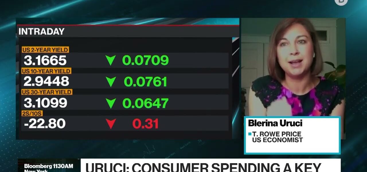 Recession Doom & Gloom Exaggerated: T. Rowe Price’s Uruci