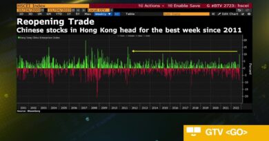 Reopening Bets Fuel Best China Stock Rally in Years