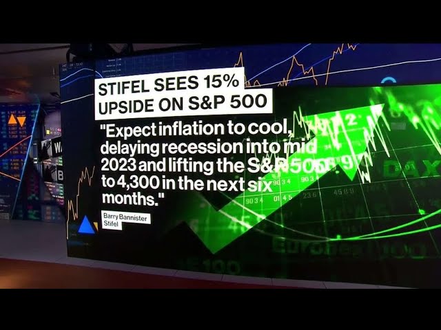 Stifel’s Bannister Sees S&P Rising to 4,300 in 6 Months