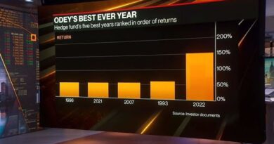 The Hedge Fund Winners and Losers of 2022