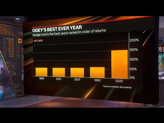 The Hedge Fund Winners and Losers of 2022