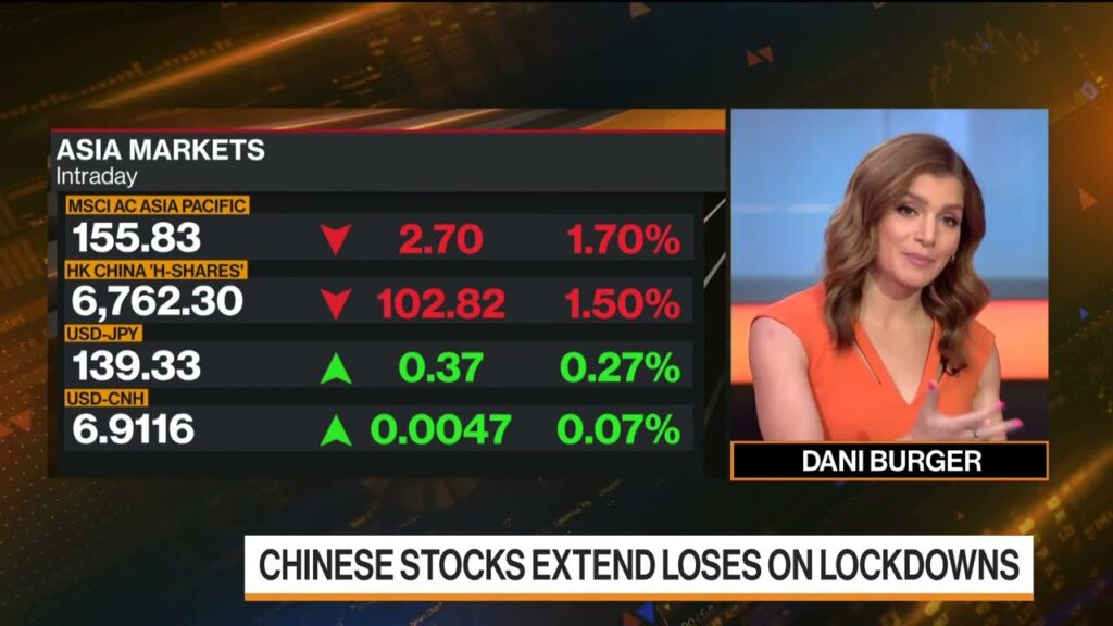 The Markets in 3 Minutes: China Covid Lockdowns