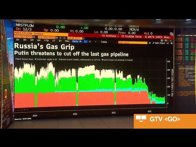 Too Early to Tell Impact of Russian Oil Price Cap: Pimco