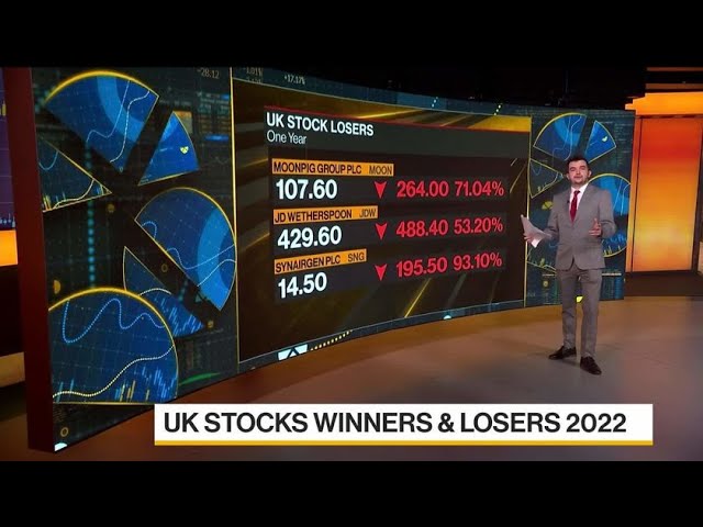 UK Stocks Winners & Losers for 2022