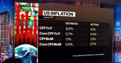 US Is Already in a ‘Mild Recession,’ Says Siegel