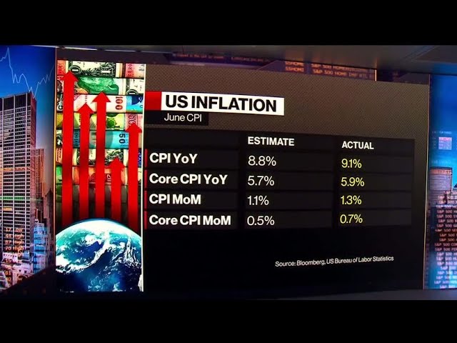 US Is Already in a ‘Mild Recession,’ Says Siegel