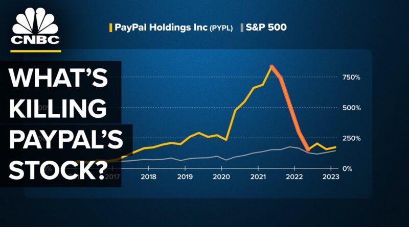 What’s Killing Paypal’s Growth?