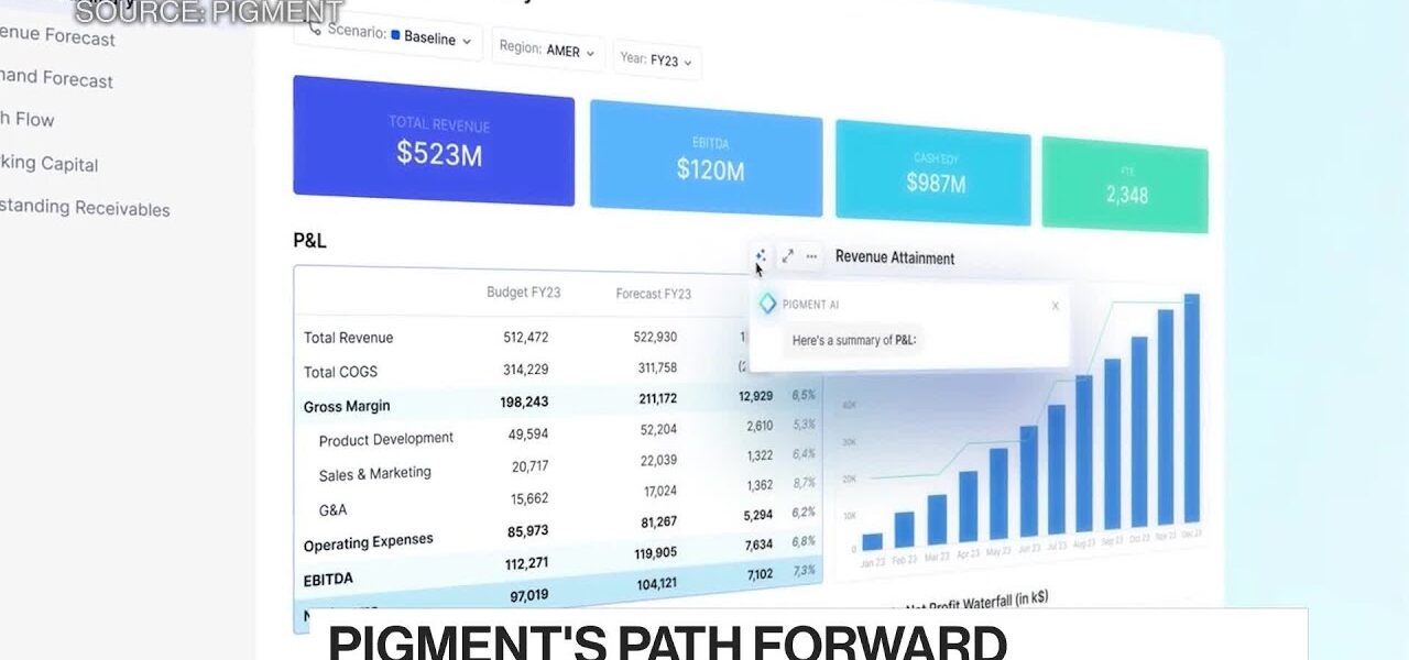 Pigment Makes AI Part of Business Planning for Clients