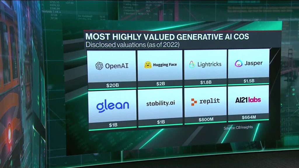 The Winners and Losers of the AI Race